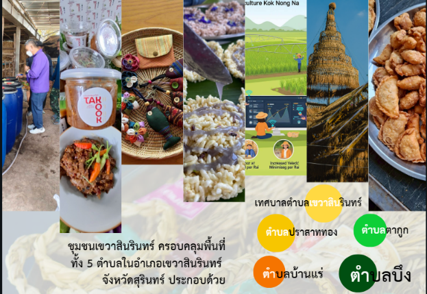 “สื่อเล่าเราขยาย ส่องชุมชนคนเขวาสินรินทร์” ฟันเฟือนขับเคลื่อน SDG ในบริบทมหาวิทยาลัย เป้าหมายขจัดความยากจน ลดความเหลื่อมล้ำให้กับคนสุรินทร์